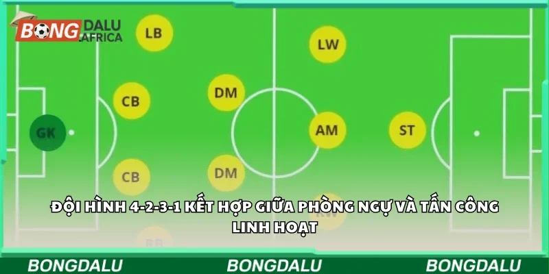 Đội hình 4-2-3-1 kết hợp giữa phòng ngự và tấn công linh hoạt