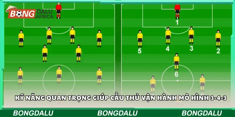 Kỹ năng quan trọng giúp cầu thủ vận hành mô hình 3-4-3
