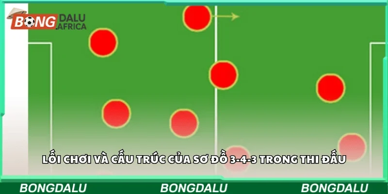 Lối chơi và cấu trúc của sơ đồ 3-4-3 trong thi đấu