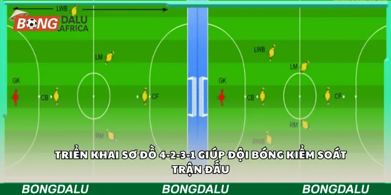 Triển khai sơ đồ 4-2-3-1 giúp đội bóng kiểm soát trận đấu