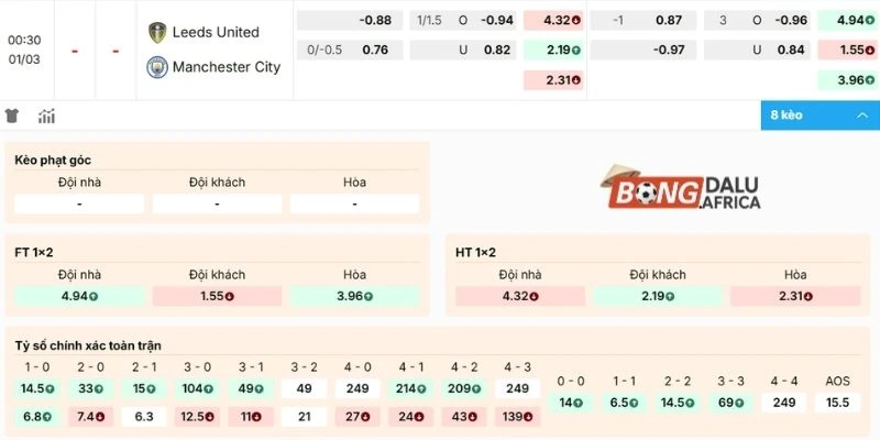 Kèo Leeds United vs Manchester City hôm nay